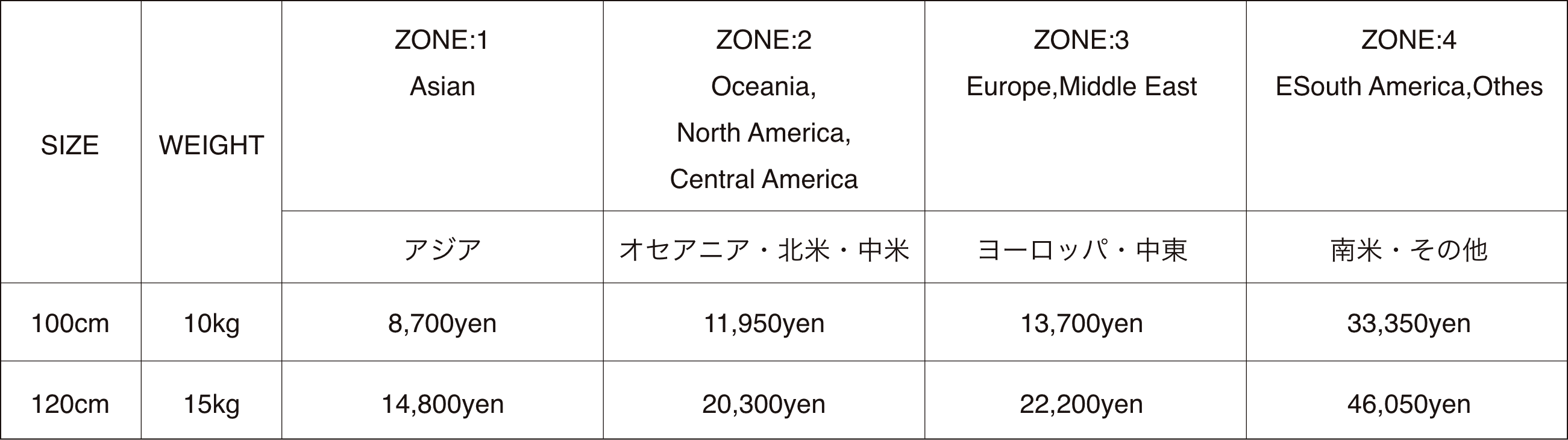 国際運賃表